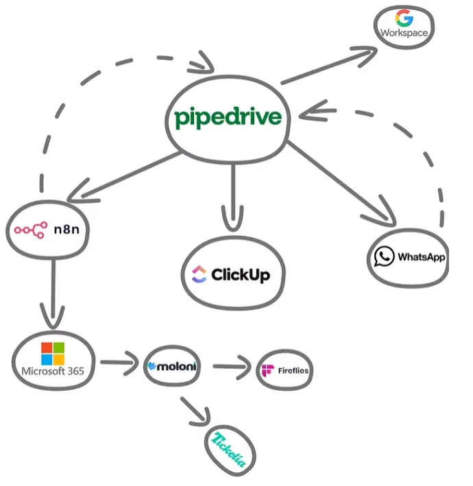 pipedrive